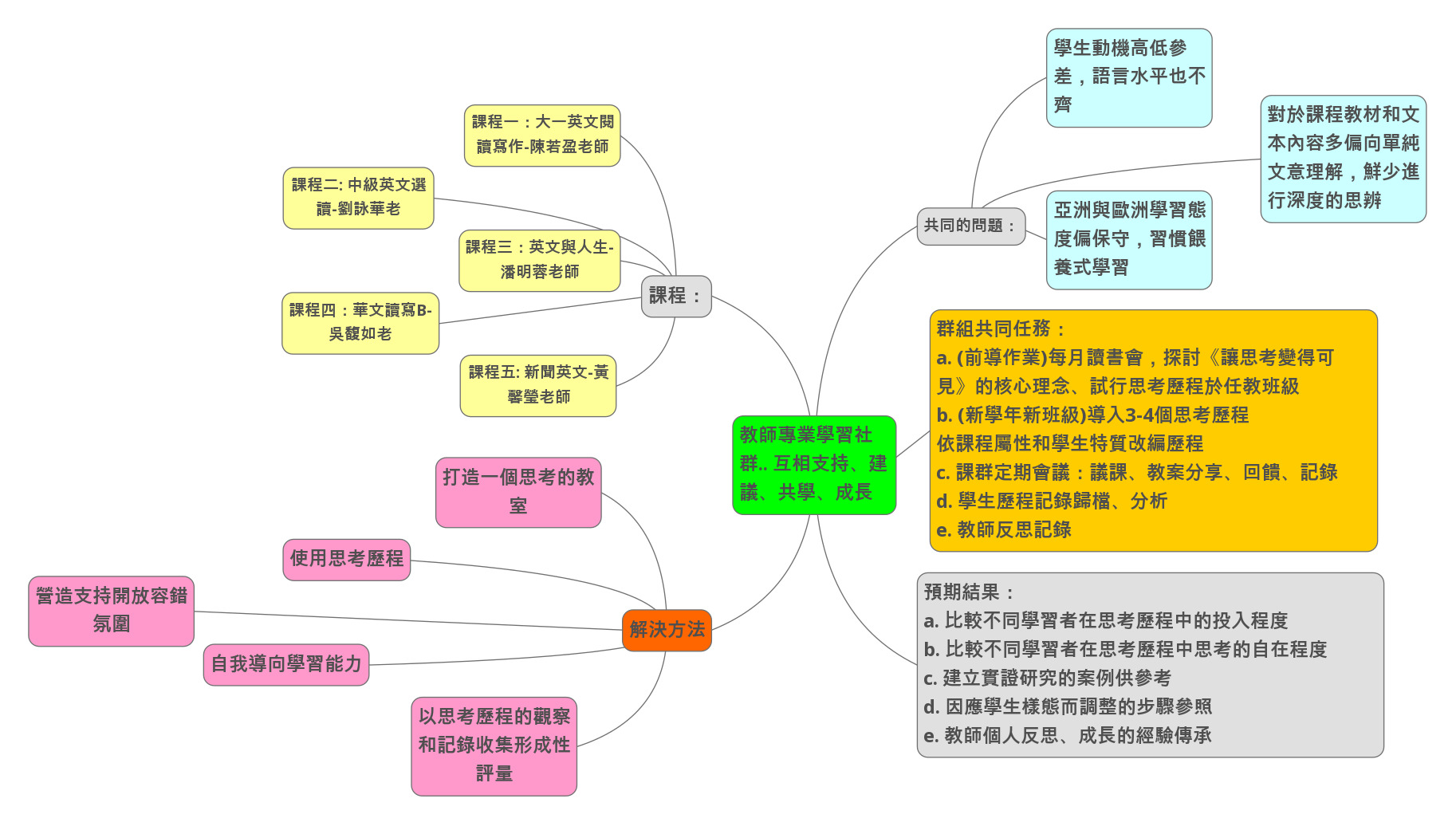 創新教學網站 成果展示